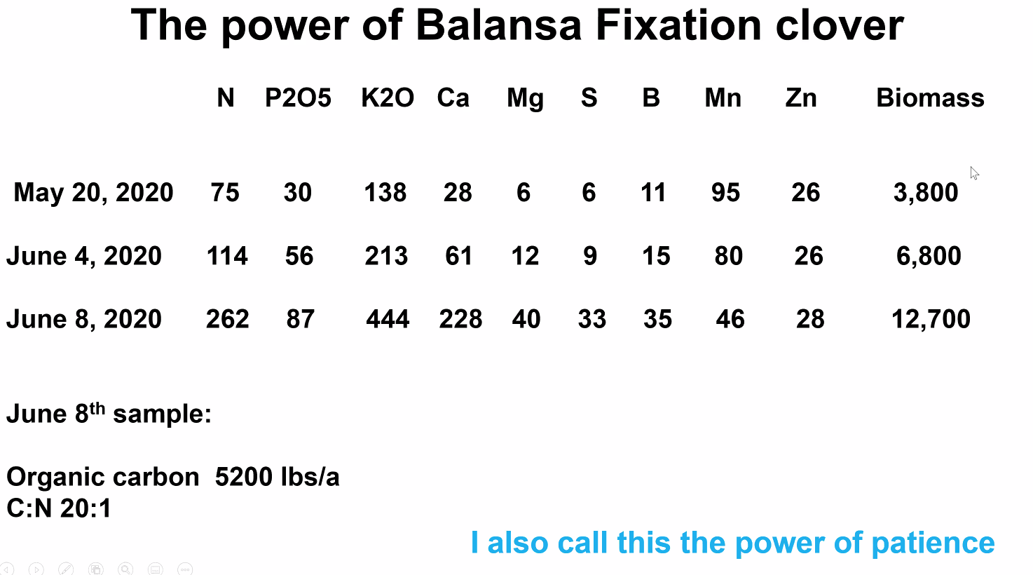 The power of Balansa fixation cover. Power of Balansa Clover Fixation